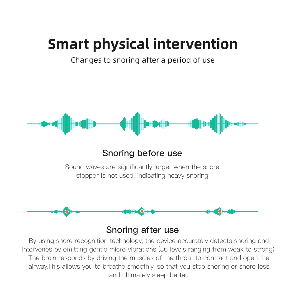 BuzzNest Smart Bluetooth Anti-Snoring Device with Sleep Monitor & APP Control